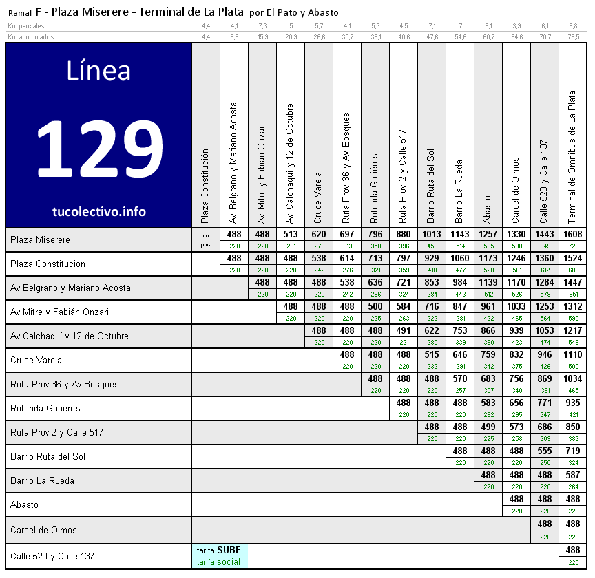 tarifa línea 129f